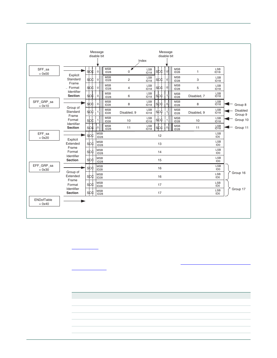 7 configuration example 7, Figure 18–92, Nxp semiconductors | NXP Semiconductors LPC24XX UM10237 User Manual | Page 522 / 792