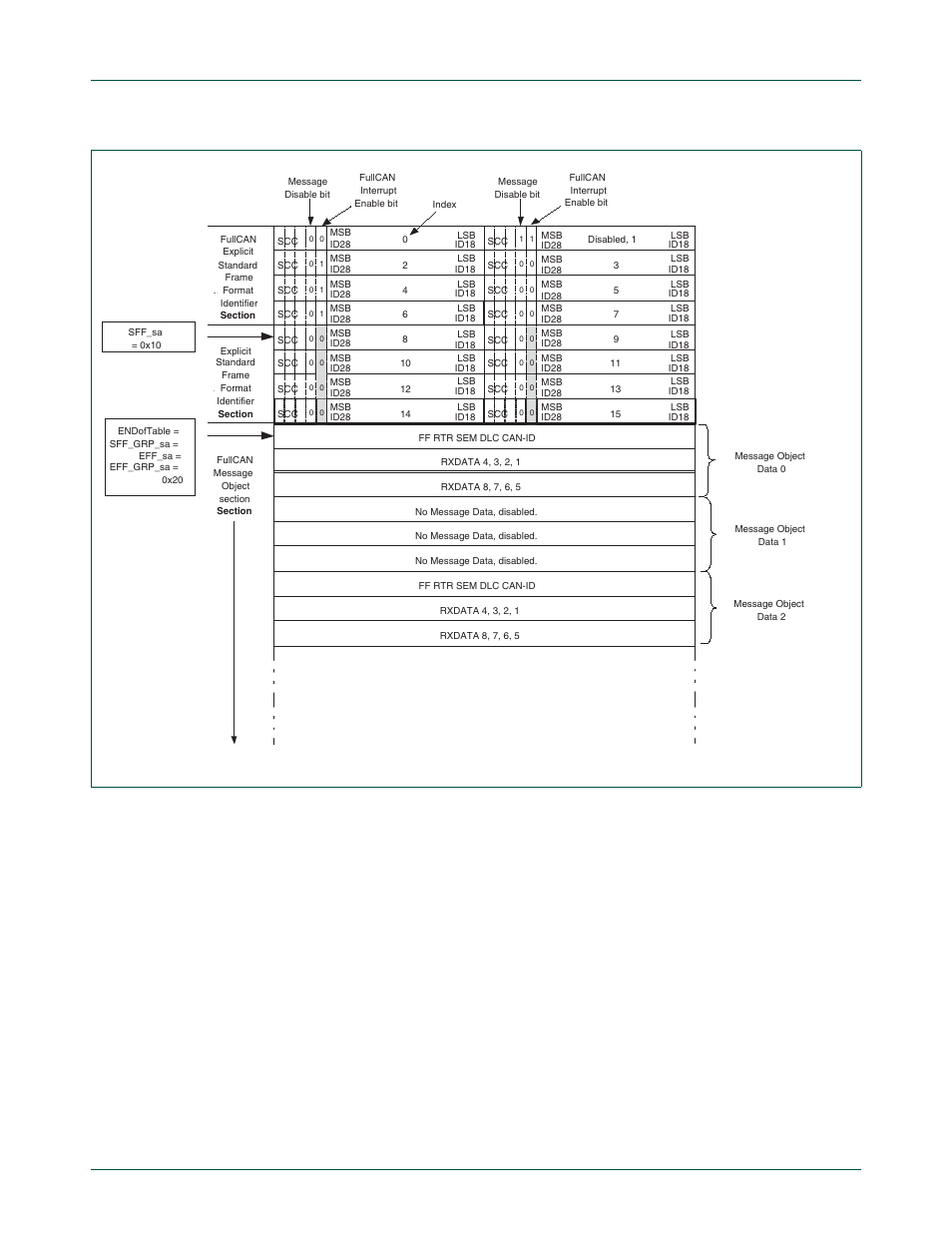 8 look-up table programming guidelines, Figure 18–93, Nxp semiconductors | NXP Semiconductors LPC24XX UM10237 User Manual | Page 524 / 792