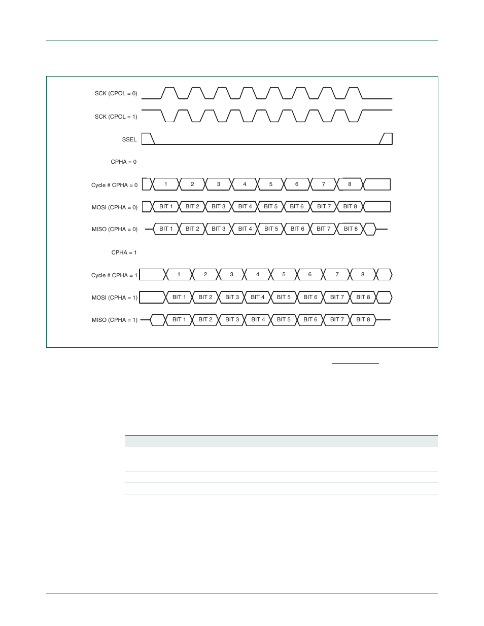 Figure 19–94, Nxp semiconductors | NXP Semiconductors LPC24XX UM10237 User Manual | Page 527 / 792