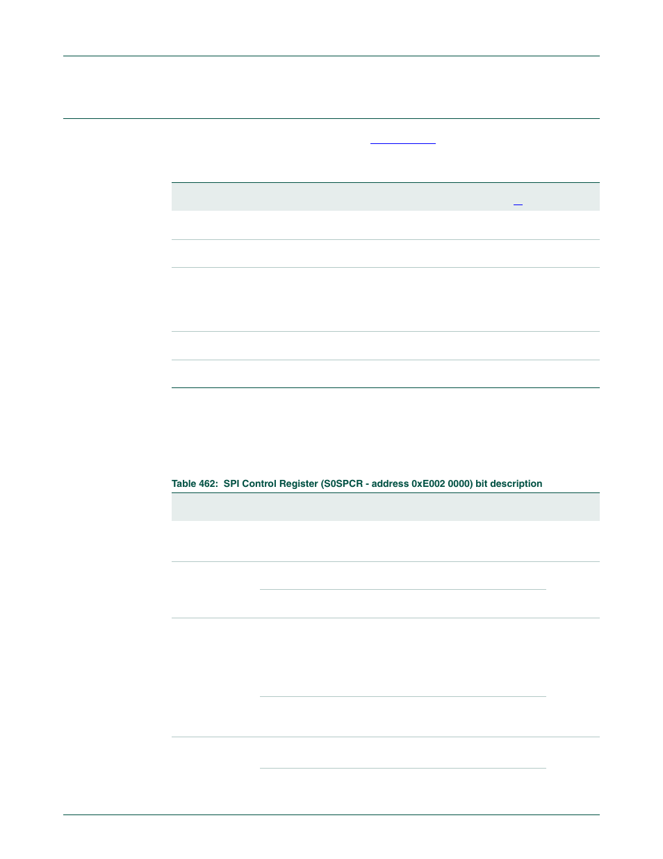 Register description, 1 spi control register (s0spcr - 0xe002 0000), Nxp semiconductors | NXP Semiconductors LPC24XX UM10237 User Manual | Page 531 / 792