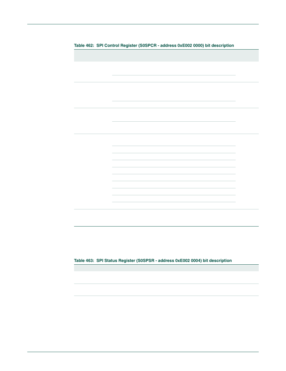 2 spi status register (s0spsr - 0xe002 0004), Nxp semiconductors | NXP Semiconductors LPC24XX UM10237 User Manual | Page 532 / 792