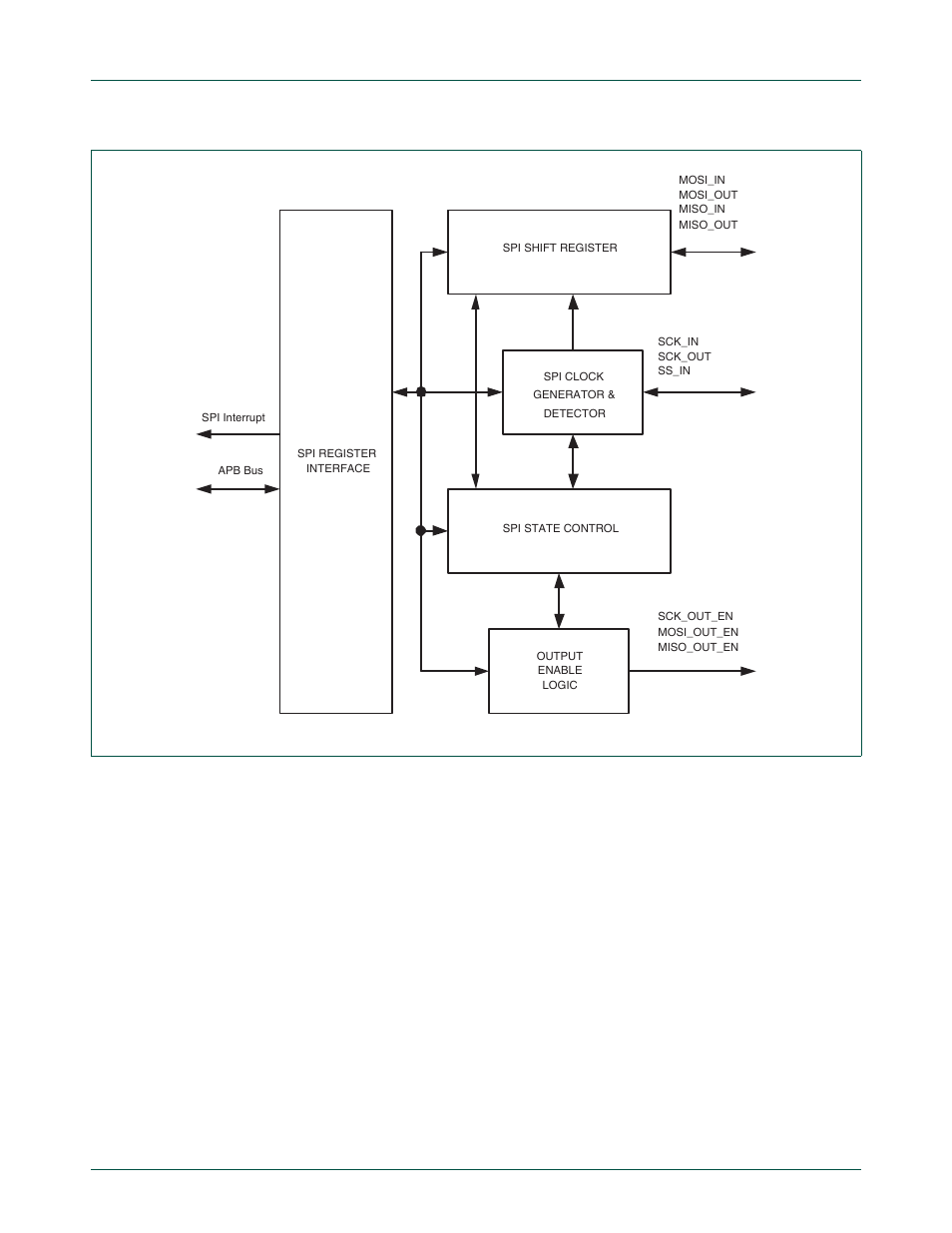 Nxp semiconductors | NXP Semiconductors LPC24XX UM10237 User Manual | Page 535 / 792