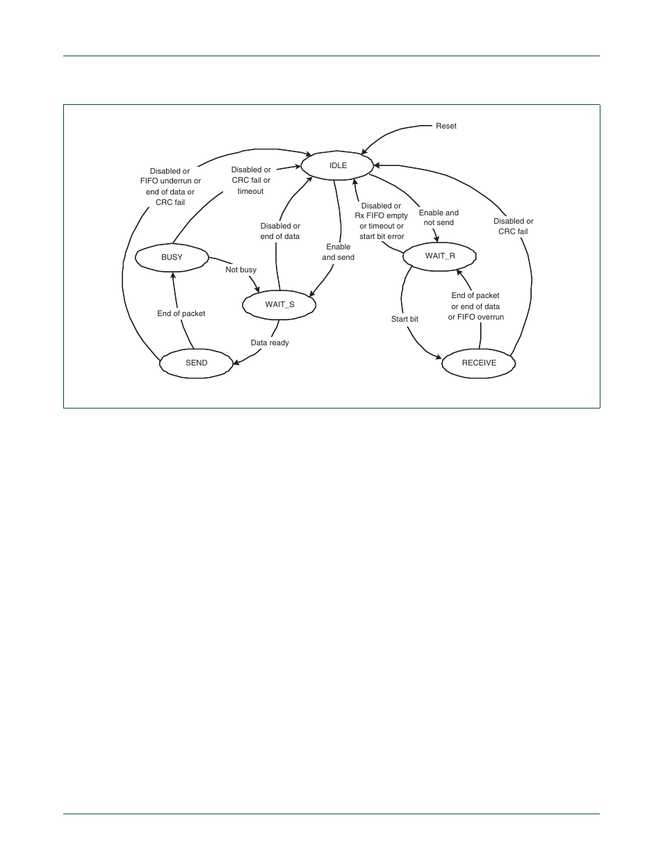 Nxp semiconductors | NXP Semiconductors LPC24XX UM10237 User Manual | Page 558 / 792