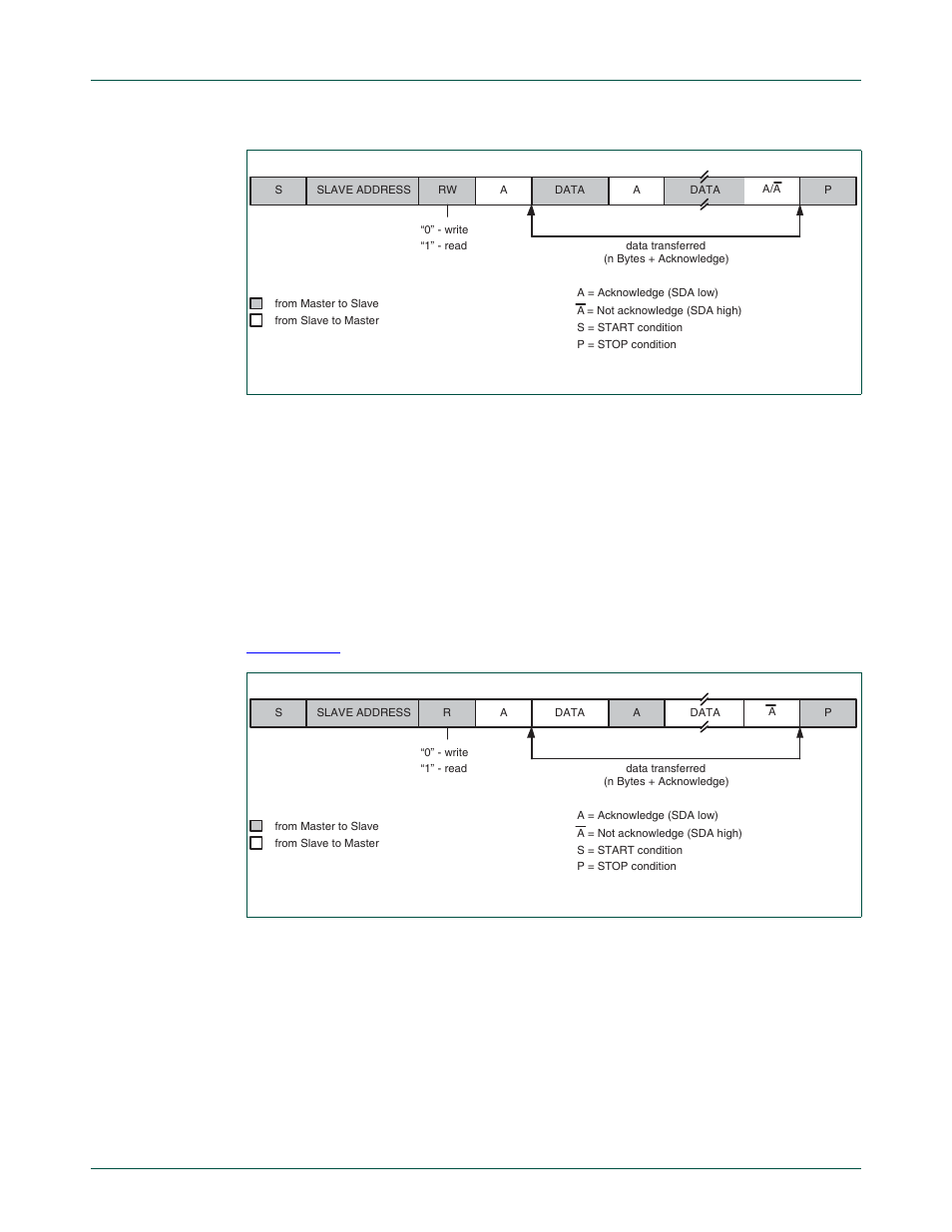 2 master receiver mode, Nxp semiconductors | NXP Semiconductors LPC24XX UM10237 User Manual | Page 575 / 792