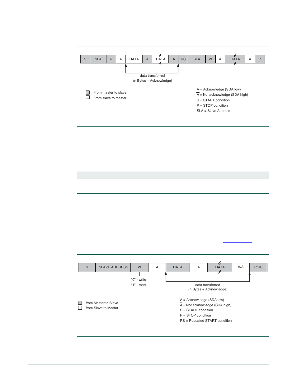 3 slave receiver mode, Nxp semiconductors | NXP Semiconductors LPC24XX UM10237 User Manual | Page 576 / 792