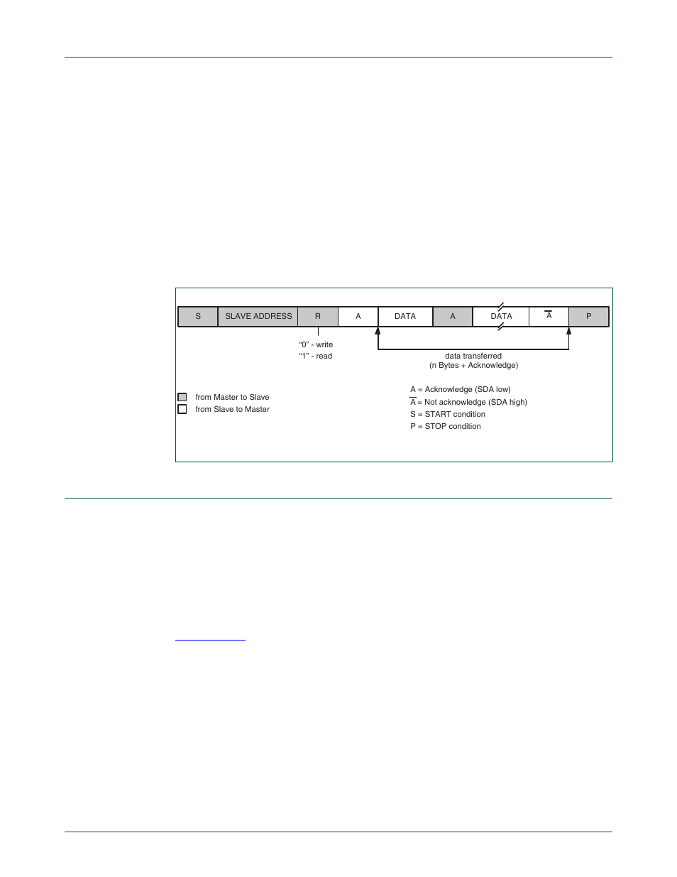 4 slave transmitter mode, I2c implementation and operation, 1 input filters and output stages | C implementation and operation, Nxp semiconductors | NXP Semiconductors LPC24XX UM10237 User Manual | Page 577 / 792