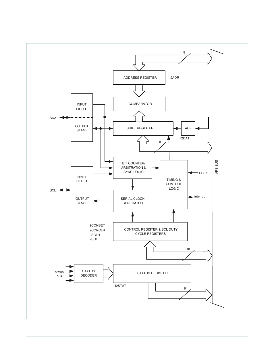 Nxp semiconductors, Chapter 22: lpc24xx i, C interfaces i | C0/1/2 | NXP Semiconductors LPC24XX UM10237 User Manual | Page 578 / 792