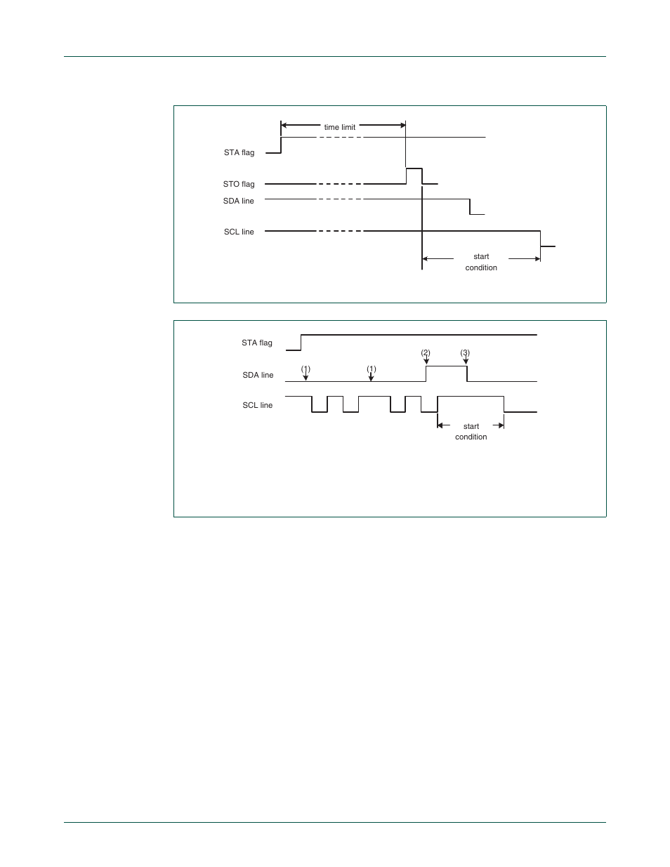 12 i2c state service routines, Section 22–9.12.1, Figure 22–125 | Figure 22–126, Nxp semiconductors, 12 i, C state service routines, 1 initialization | NXP Semiconductors LPC24XX UM10237 User Manual | Page 602 / 792