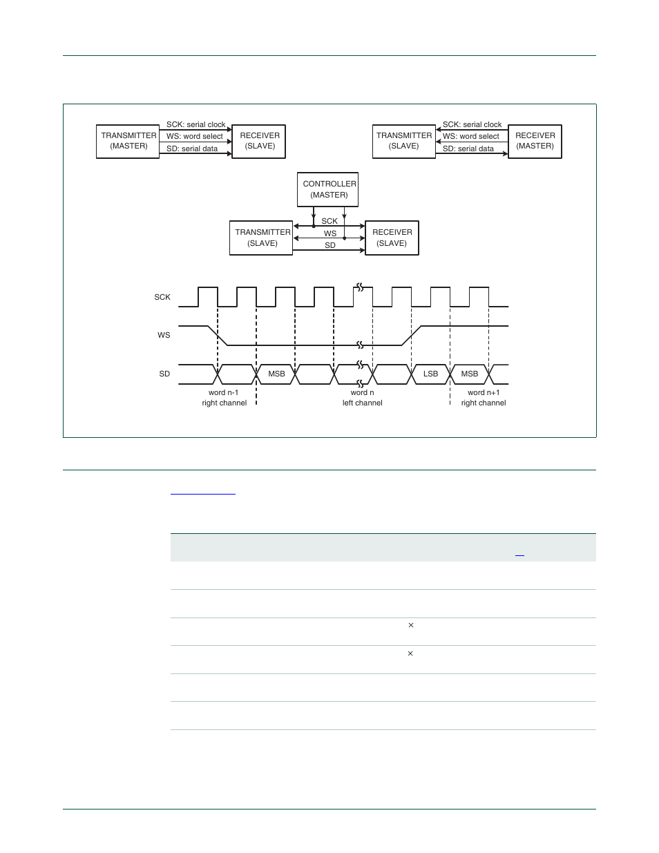 Register description, Nxp semiconductors | NXP Semiconductors LPC24XX UM10237 User Manual | Page 613 / 792