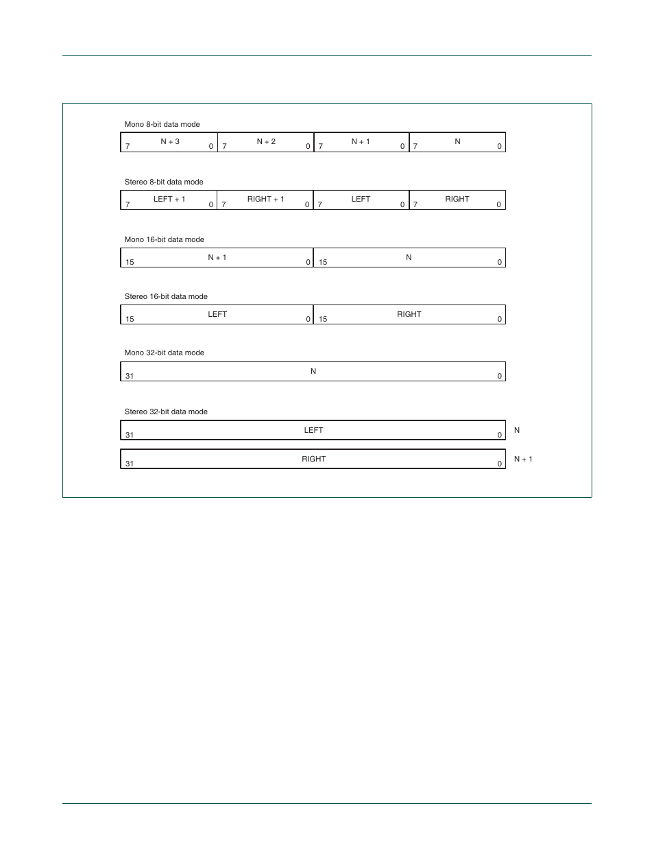 Nxp semiconductors, Chapter 23: lpc24xx i, S interface | NXP Semiconductors LPC24XX UM10237 User Manual | Page 620 / 792