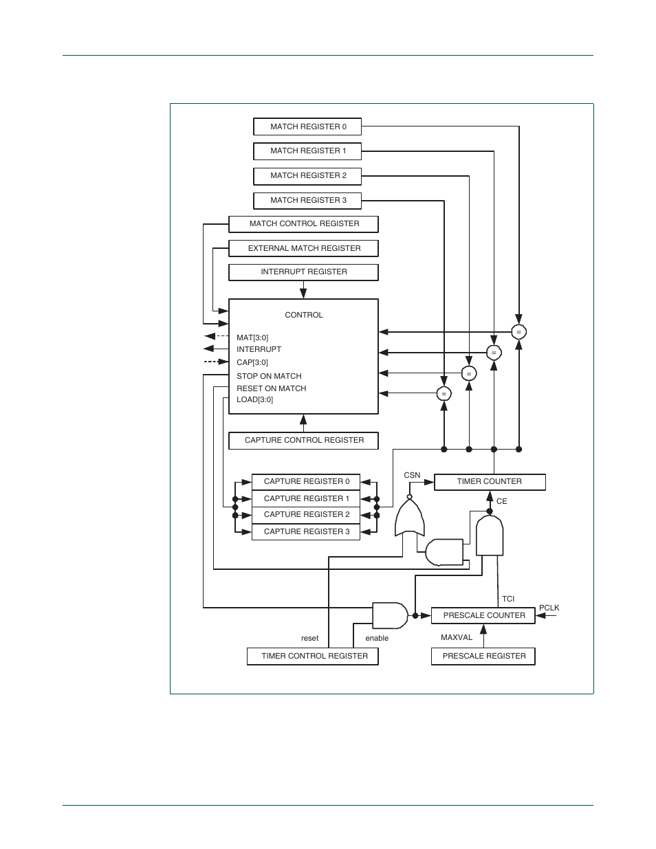 Figure 24–131, Nxp semiconductors | NXP Semiconductors LPC24XX UM10237 User Manual | Page 631 / 792