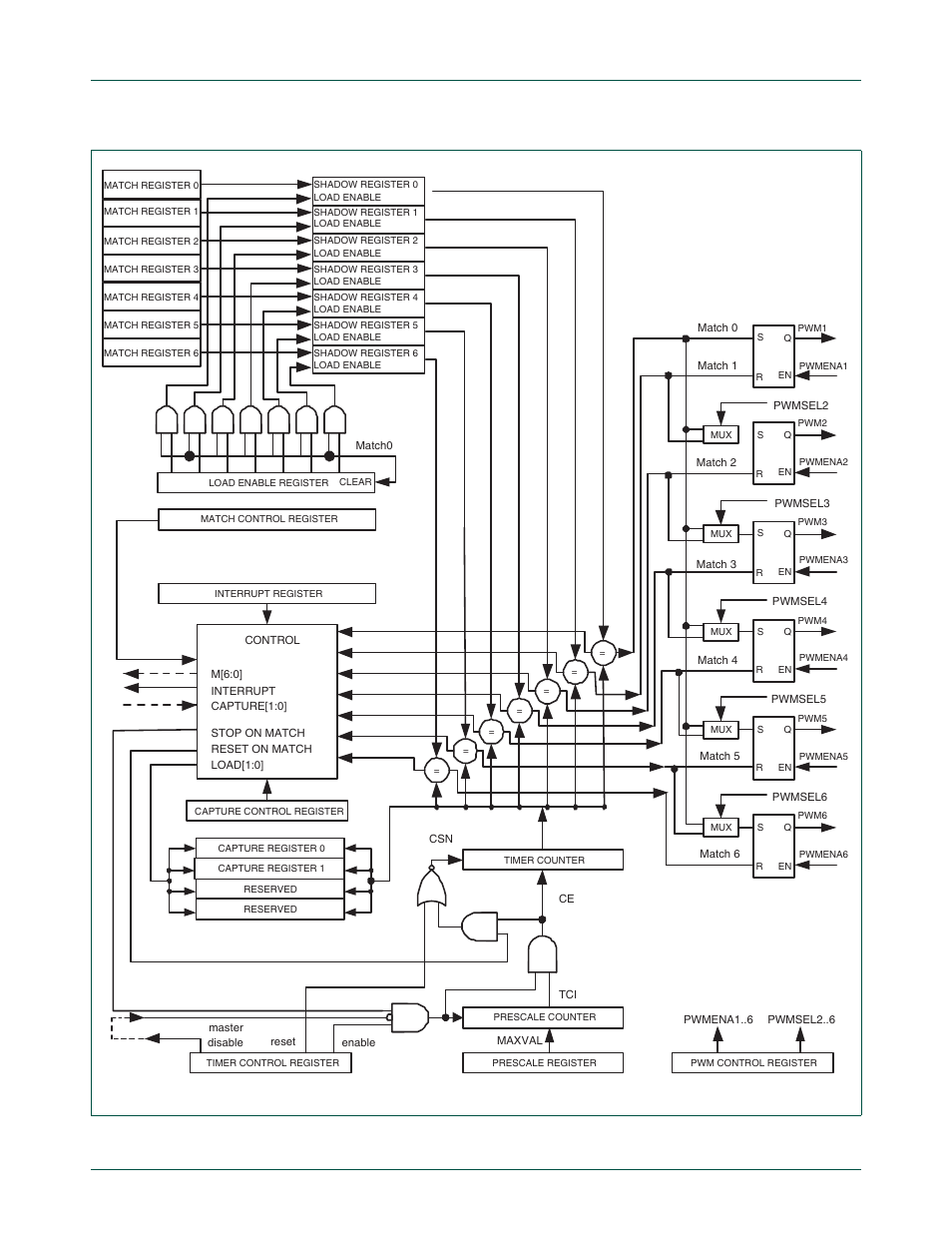 Nxp semiconductors, Fig 132. pwm block diagram | NXP Semiconductors LPC24XX UM10237 User Manual | Page 634 / 792