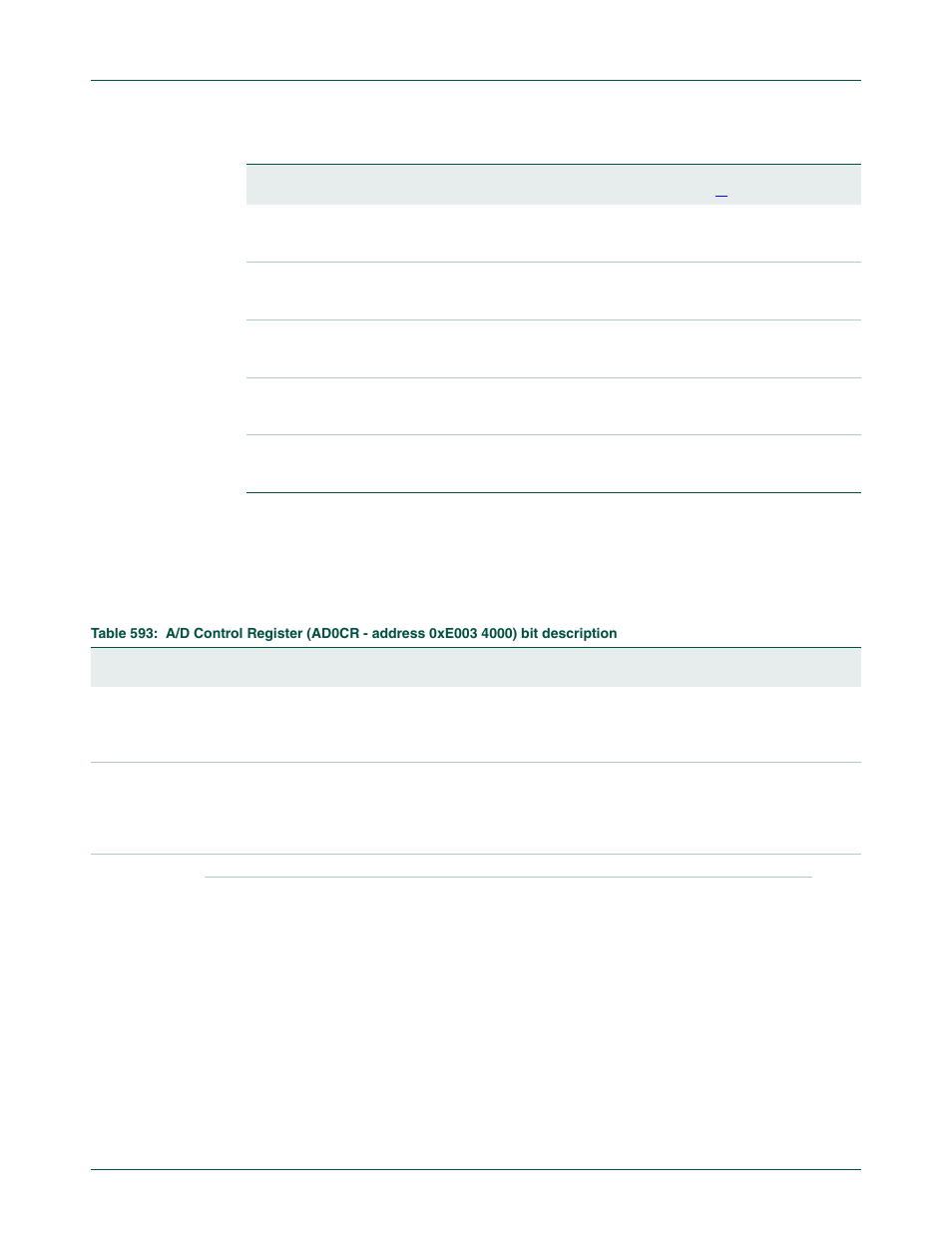 1 a/d control register (ad0cr - 0xe003 4000), Table 28–593, Nxp semiconductors | NXP Semiconductors LPC24XX UM10237 User Manual | Page 669 / 792