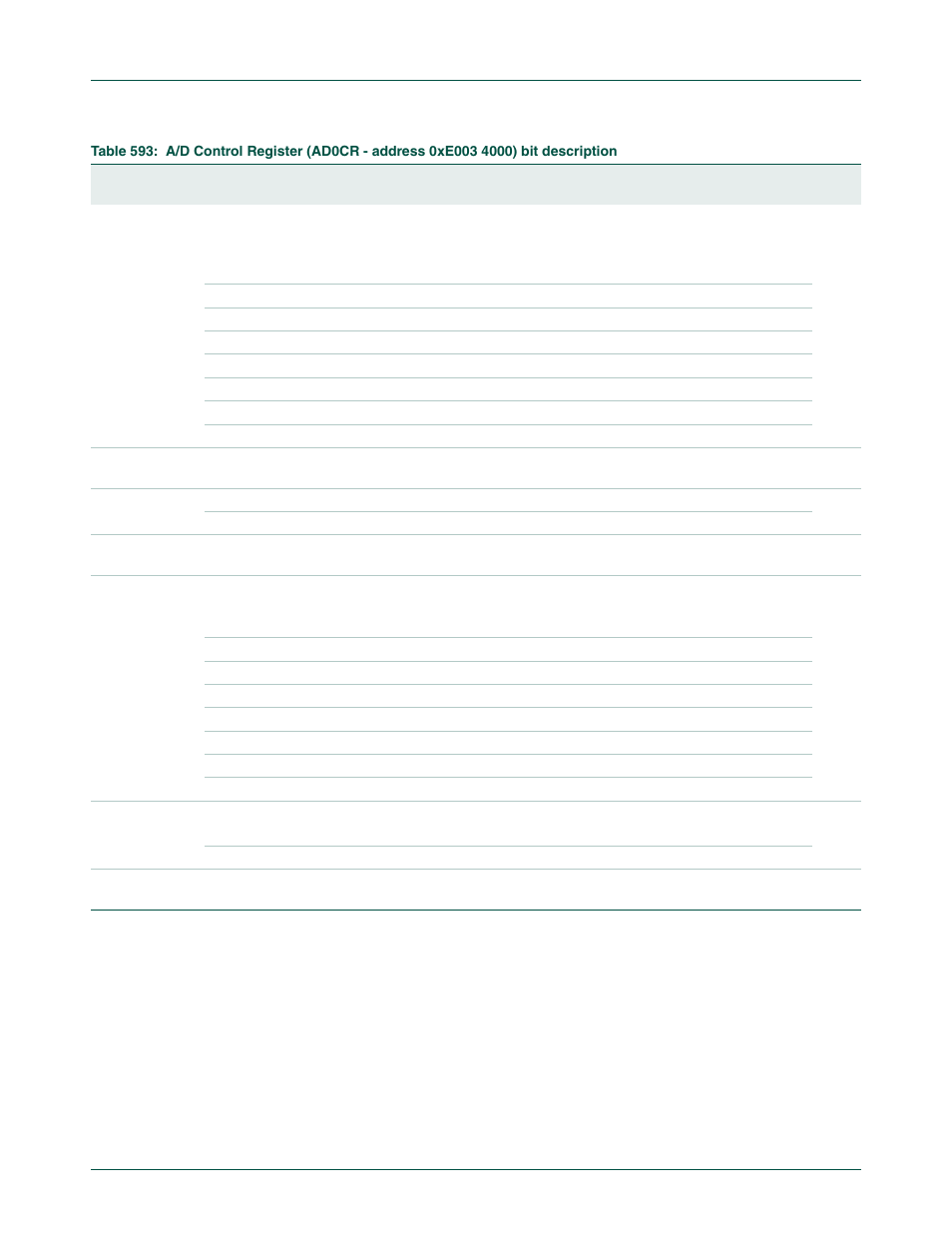 2 a/d global data register (ad0gdr - 0xe003 4004), Nxp semiconductors | NXP Semiconductors LPC24XX UM10237 User Manual | Page 670 / 792