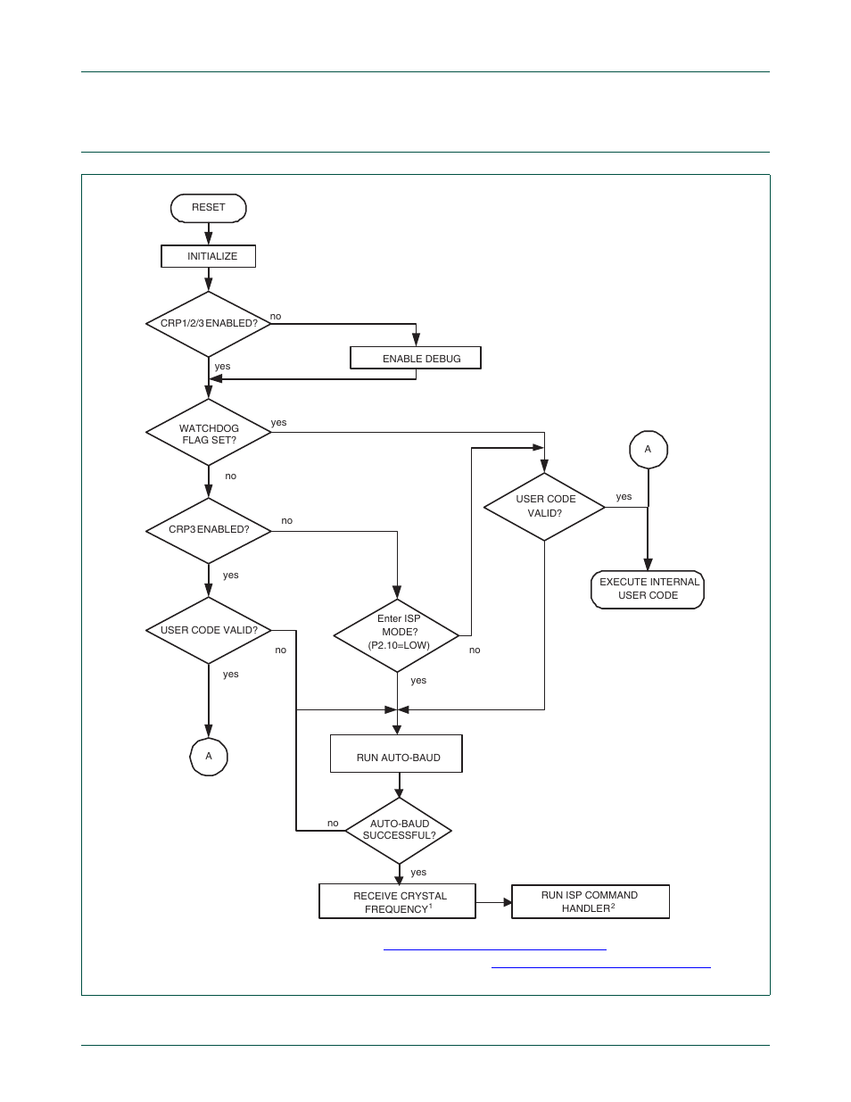 Boot process flowchart, Nxp semiconductors | NXP Semiconductors LPC24XX UM10237 User Manual | Page 680 / 792