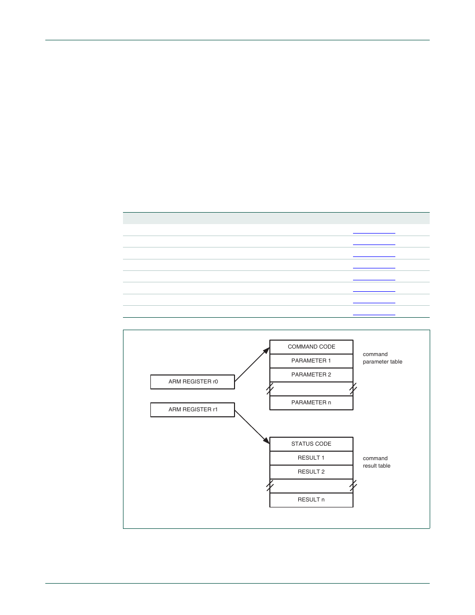 1 prepare sector(s) for write operation, Nxp semiconductors | NXP Semiconductors LPC24XX UM10237 User Manual | Page 692 / 792