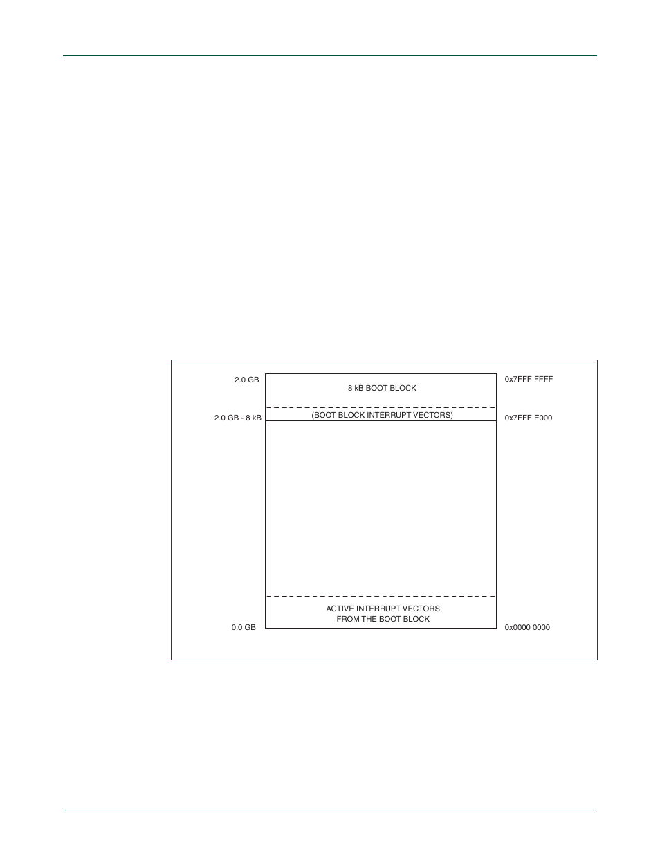 1 memory map after any reset, 2 communication protocol, Nxp semiconductors | NXP Semiconductors LPC24XX UM10237 User Manual | Page 698 / 792