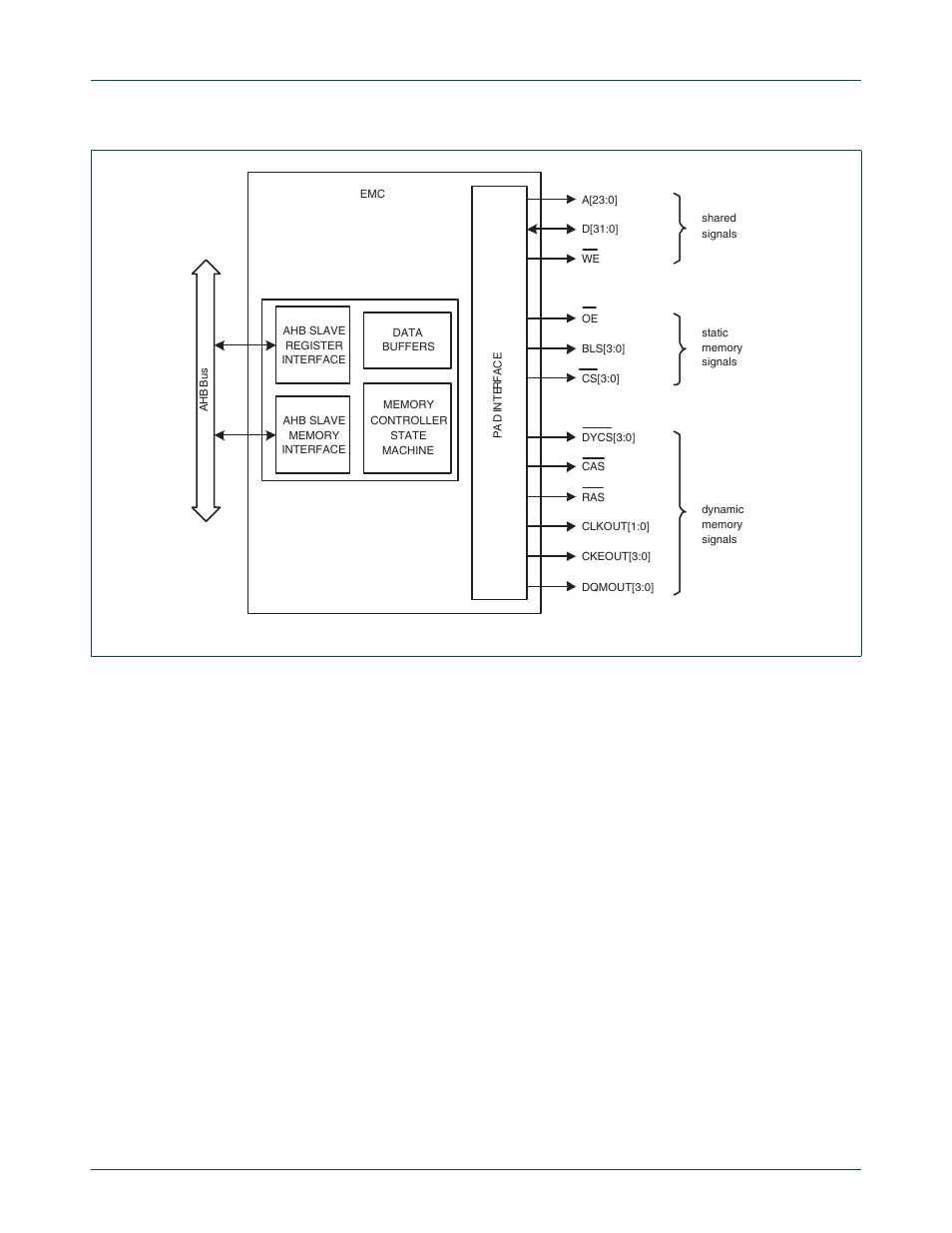 1 ahb slave register interface, Figure 5–15, Nxp semiconductors | NXP Semiconductors LPC24XX UM10237 User Manual | Page 70 / 792