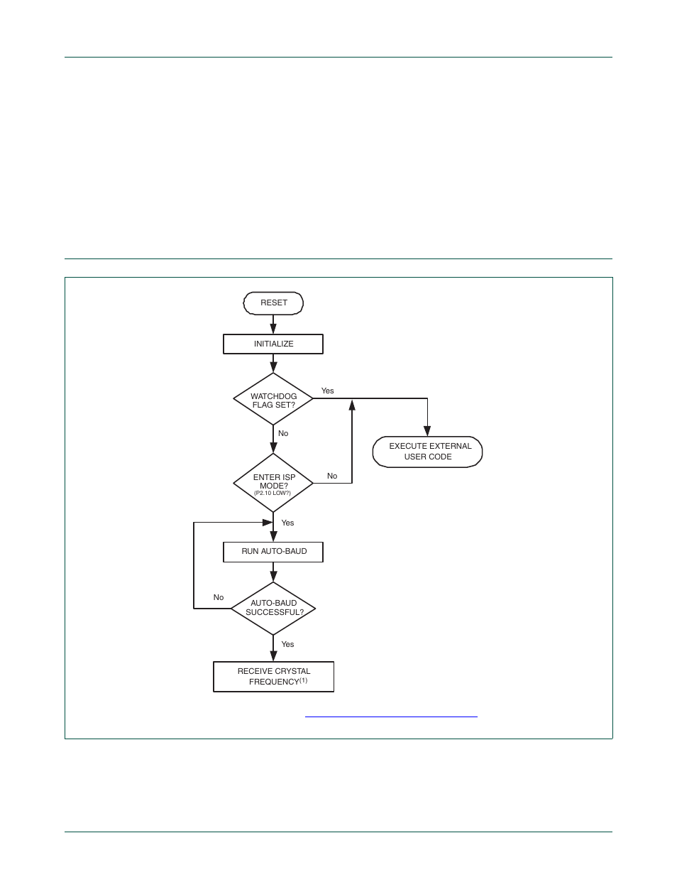 Boot process flowchart, Nxp semiconductors, 9 ram used by iap command handler | 10 ram used by realmonitor | NXP Semiconductors LPC24XX UM10237 User Manual | Page 700 / 792