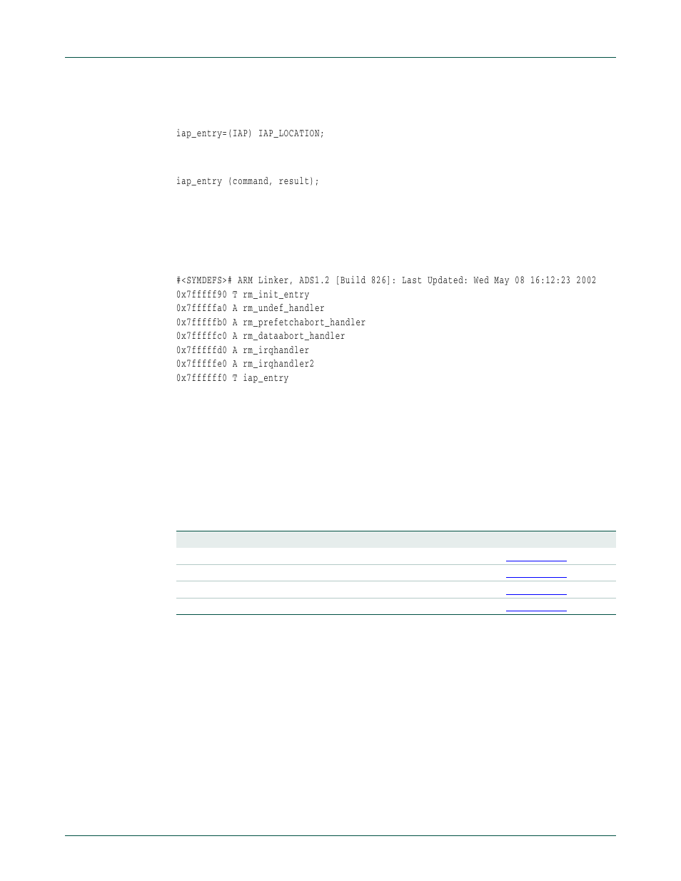 Nxp semiconductors | NXP Semiconductors LPC24XX UM10237 User Manual | Page 707 / 792