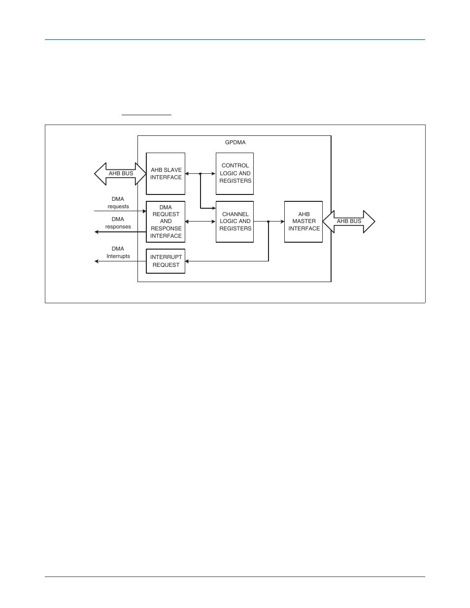 Nxp semiconductors, 1 ahb slave interface, 2 control logic and register bank | 3 dma request and response interface | NXP Semiconductors LPC24XX UM10237 User Manual | Page 713 / 792