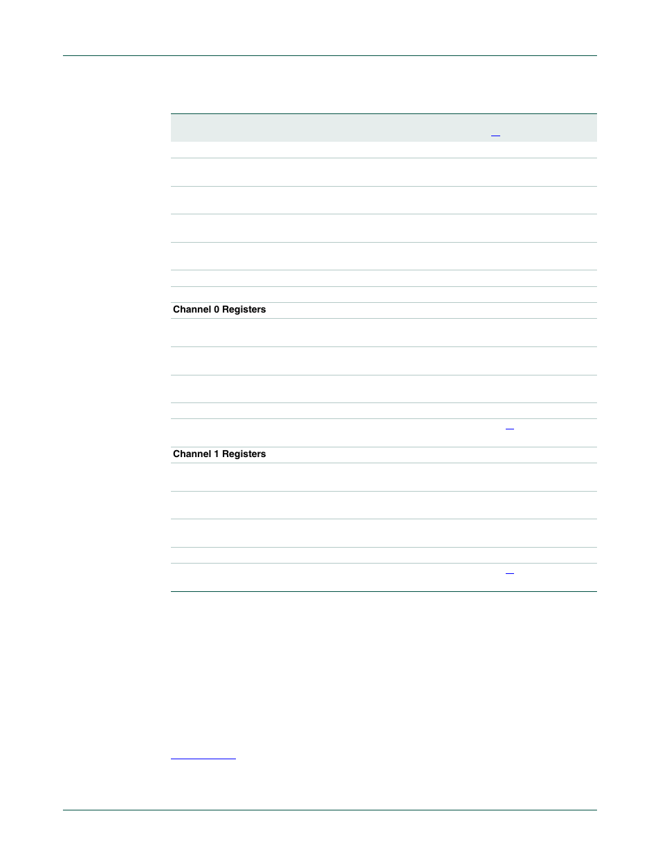 1 general gpdma registers, Nxp semiconductors | NXP Semiconductors LPC24XX UM10237 User Manual | Page 721 / 792