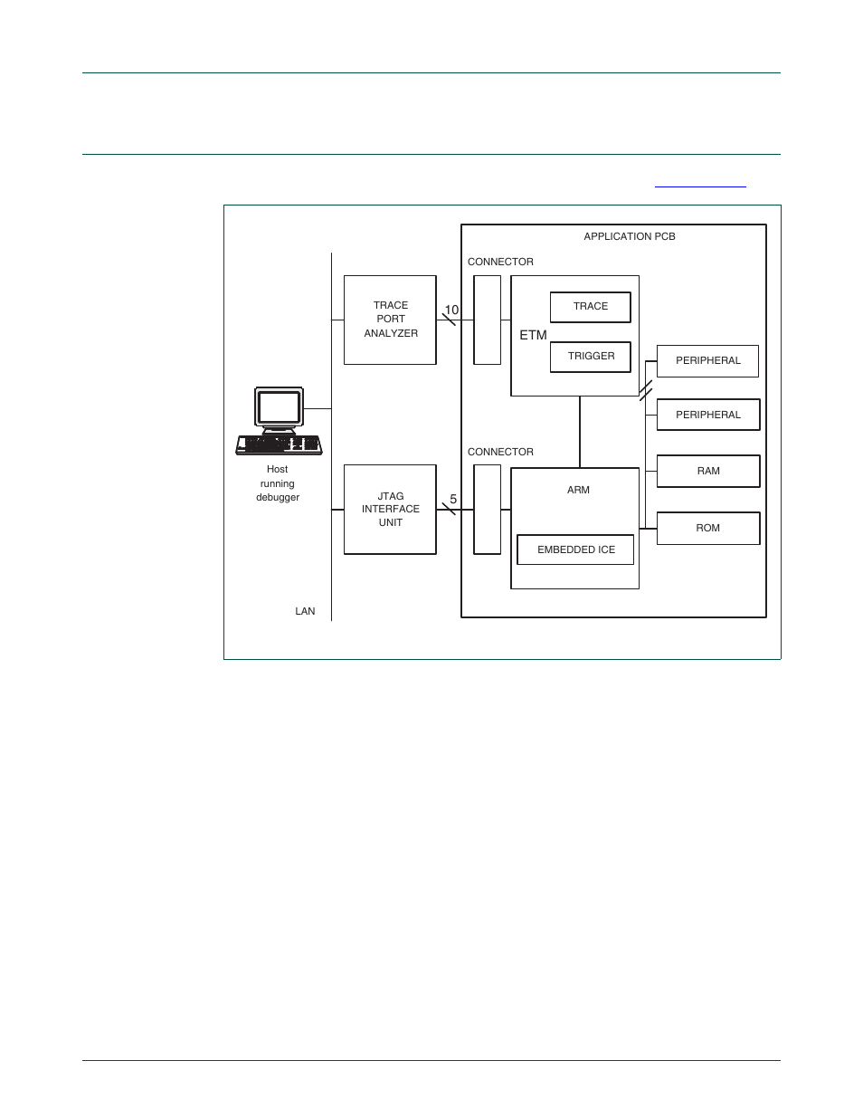 Block diagram, Nxp semiconductors | NXP Semiconductors LPC24XX UM10237 User Manual | Page 747 / 792