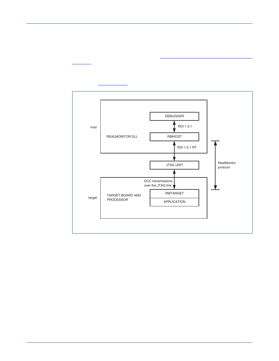 1 realmonitor components, Nxp semiconductors, 1 rmhost | 2 rmtarget | NXP Semiconductors LPC24XX UM10237 User Manual | Page 749 / 792