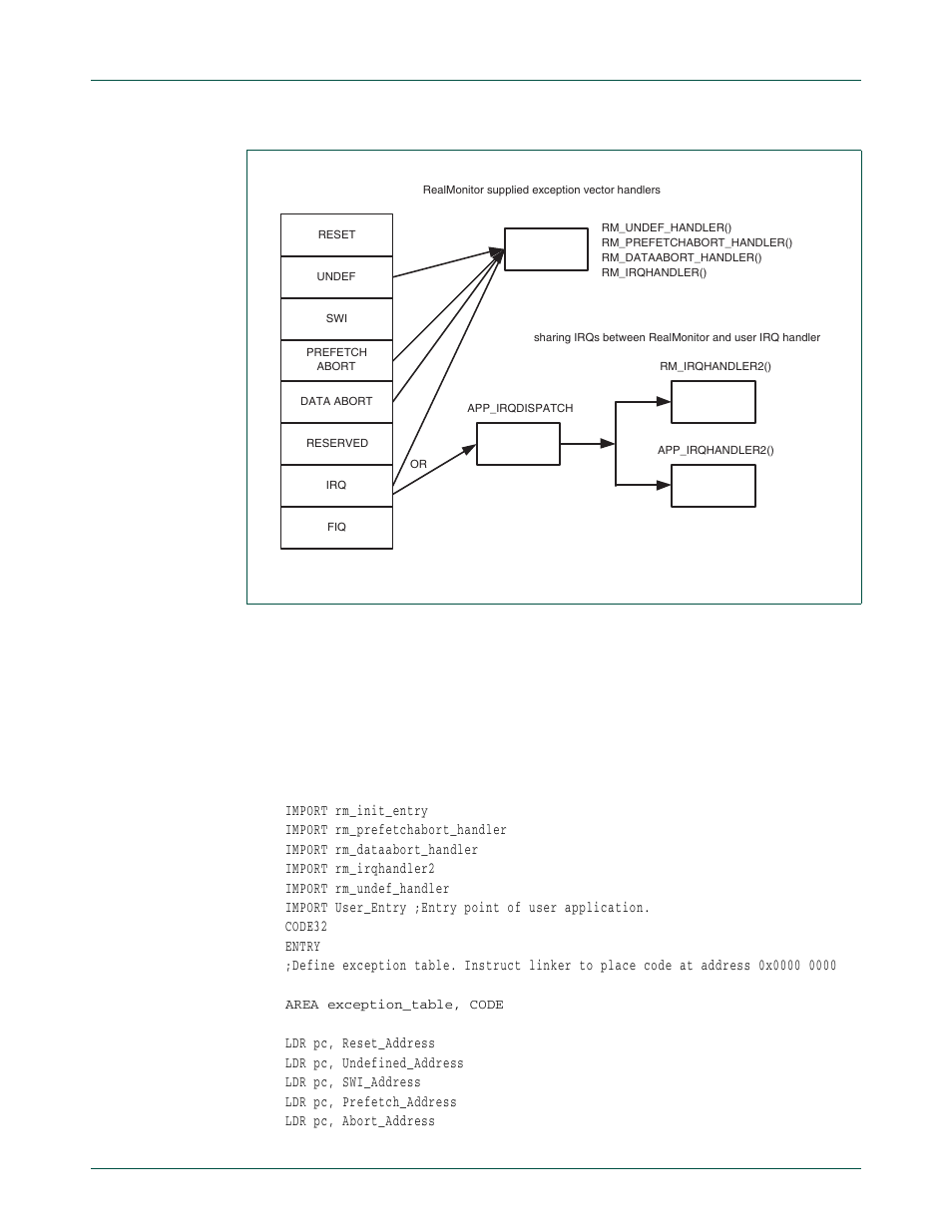 10 rmtarget initialization, 11 code example, Figure 35–151 | Illustrates, Nxp semiconductors | NXP Semiconductors LPC24XX UM10237 User Manual | Page 753 / 792