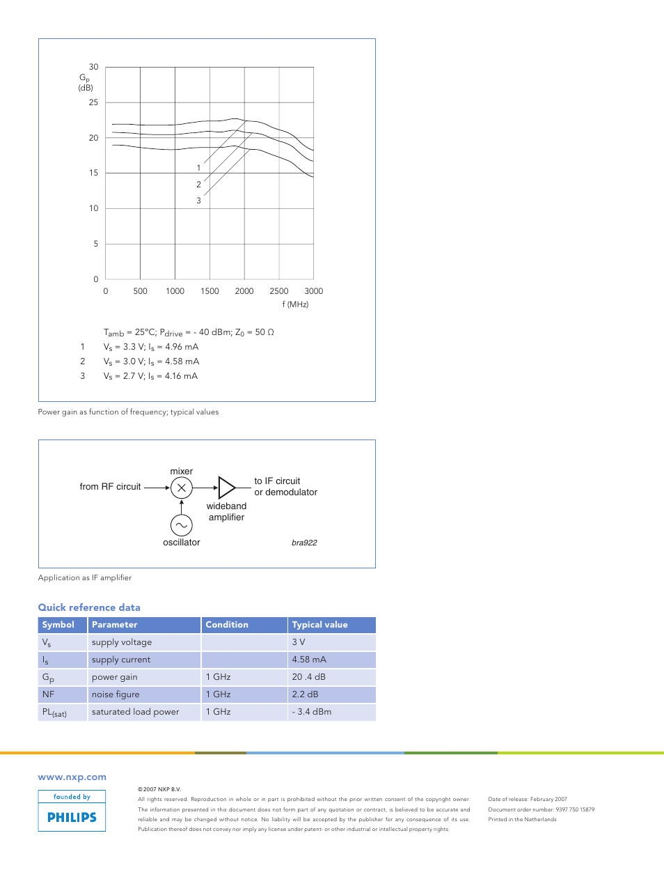 NXP Semiconductors BGA2714 User Manual | Page 2 / 2