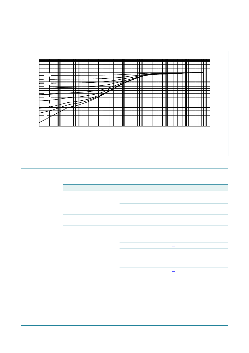 Characteristics, Pbls4004d, Nxp semiconductors | NXP Semiconductors PBLS4004D User Manual | Page 6 / 15