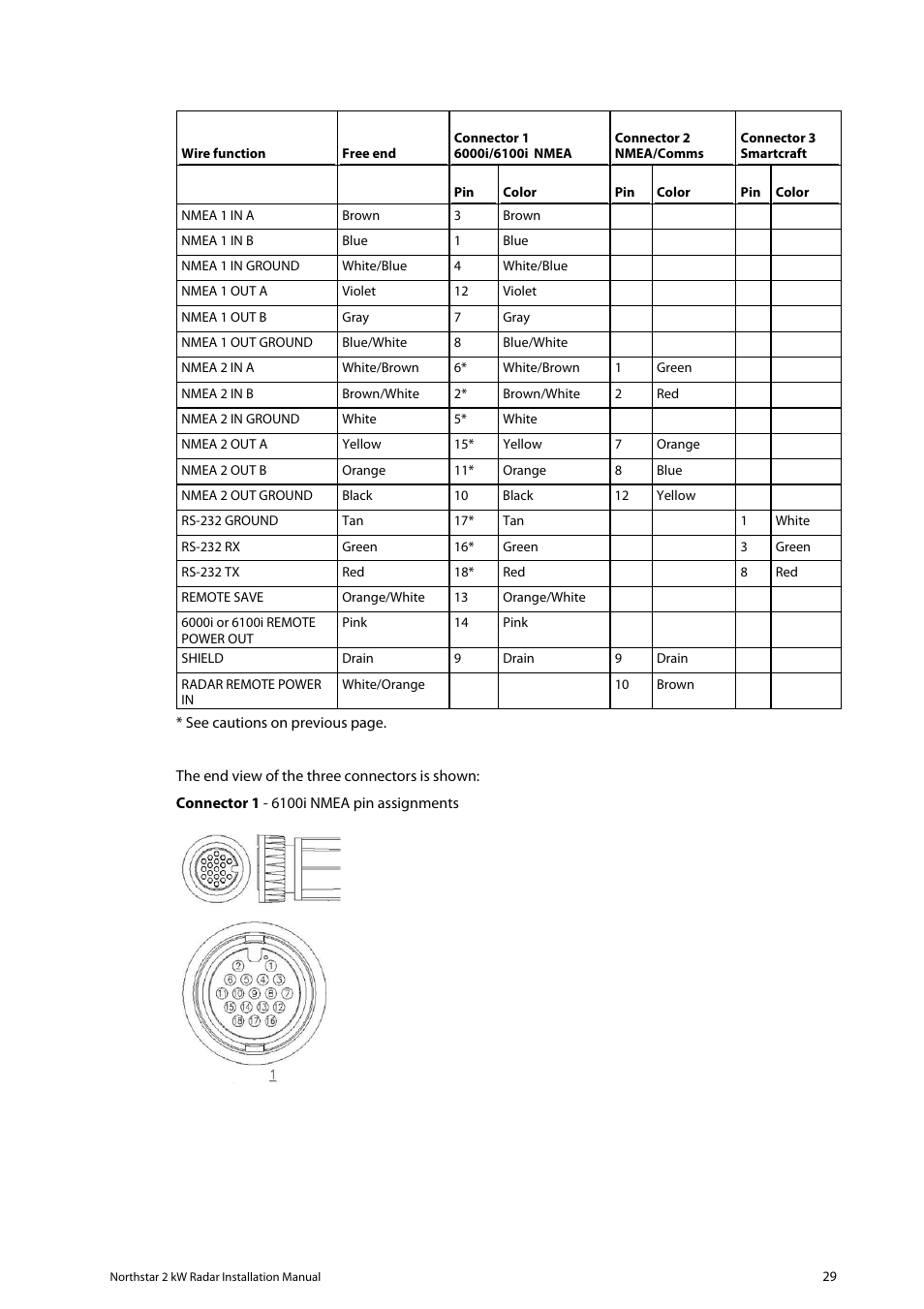 NorthStar Navigation Northstar 2 kW User Manual | Page 29 / 52