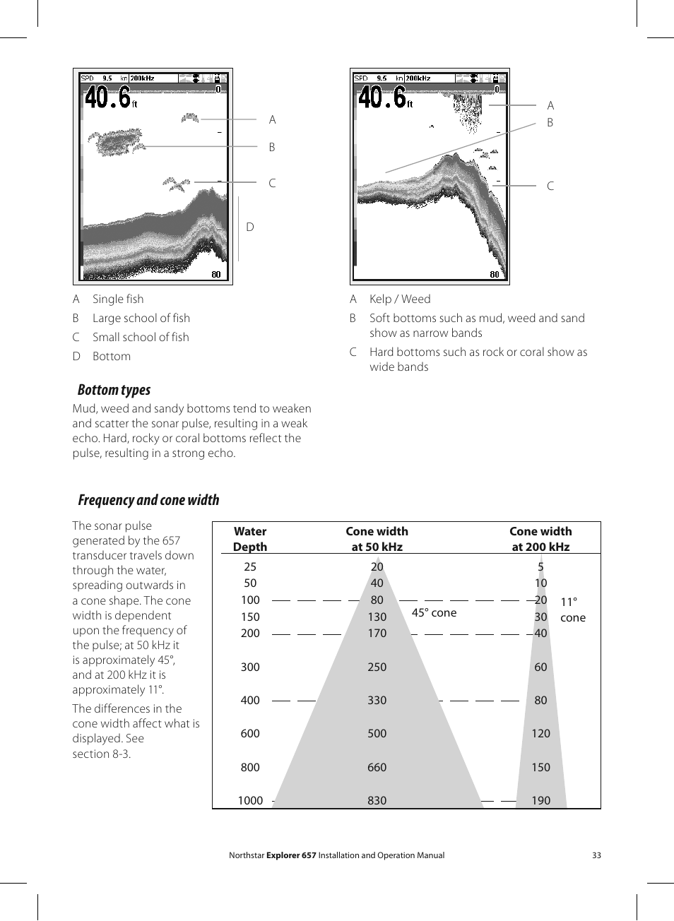 Bottom types, Frequency and cone width | NorthStar Navigation EXPLORER 657 User Manual | Page 33 / 92