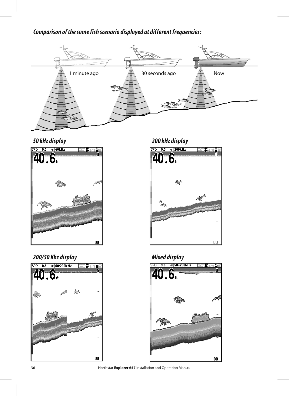 NorthStar Navigation EXPLORER 657 User Manual | Page 36 / 92