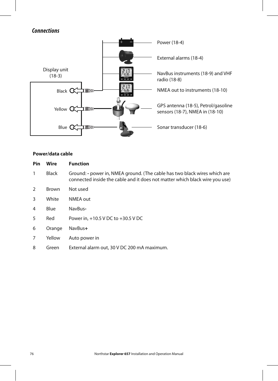 Connections | NorthStar Navigation EXPLORER 657 User Manual | Page 76 / 92