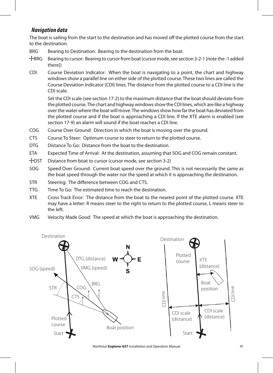Navigation data | NorthStar Navigation EXPLORER 657 User Manual | Page 91 / 92