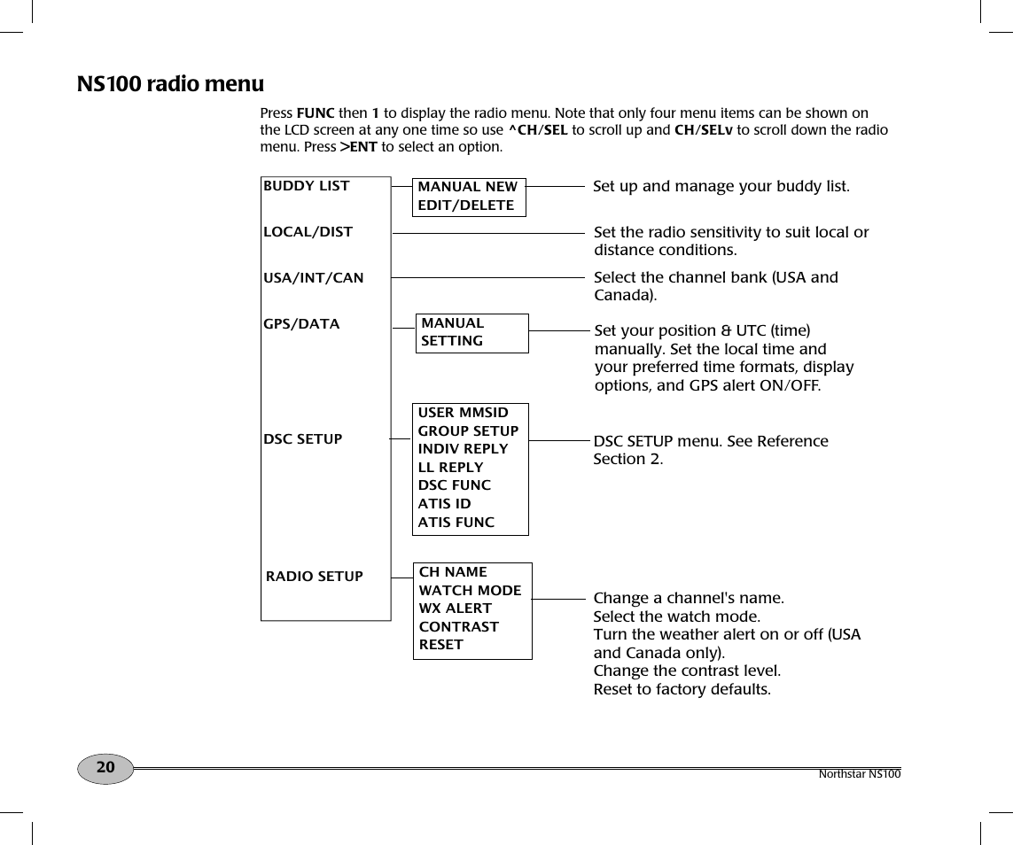 Ns100 radio menu | NorthStar Navigation Northstar NS100 User Manual | Page 21 / 74