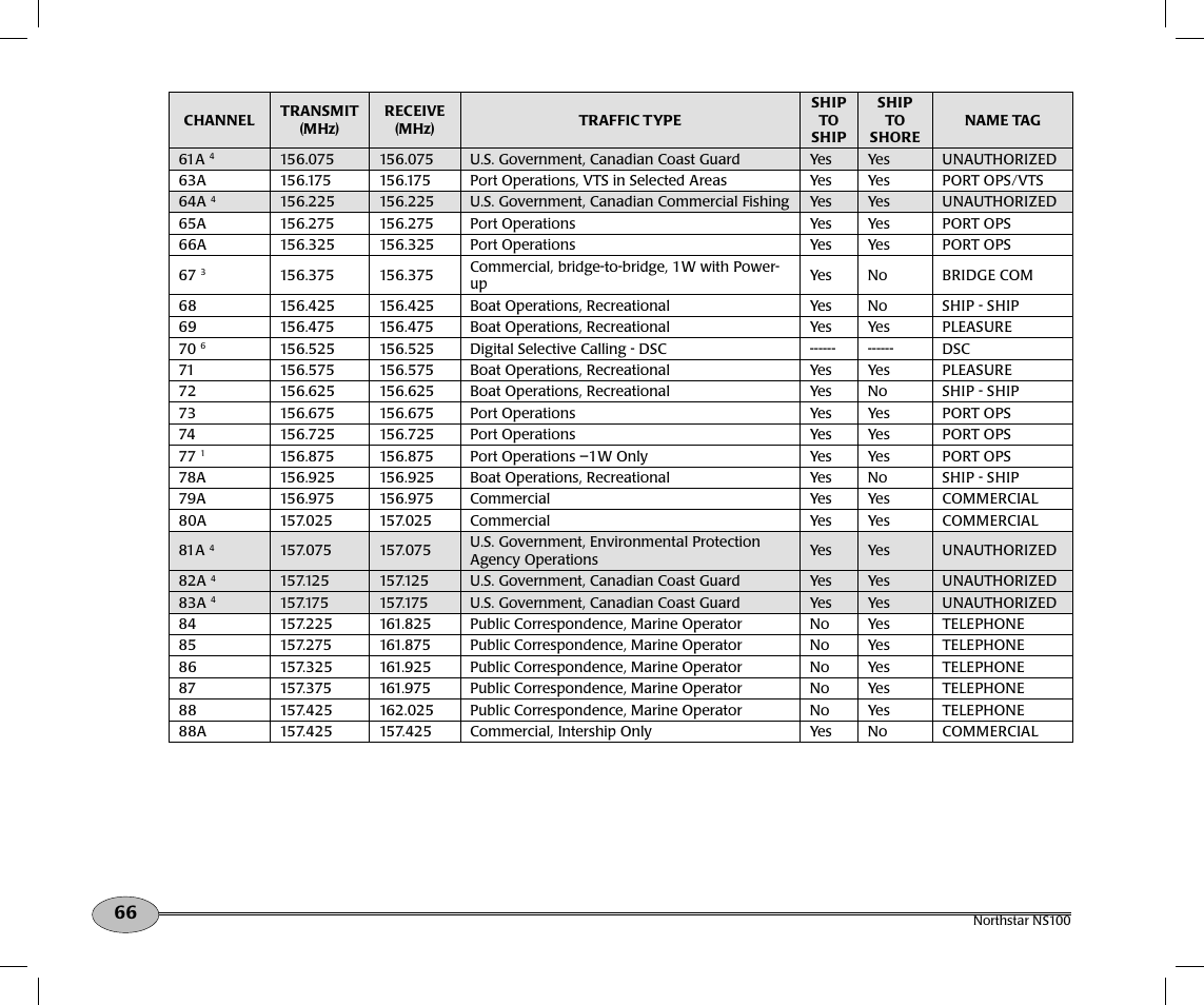 NorthStar Navigation Northstar NS100 User Manual | Page 67 / 74