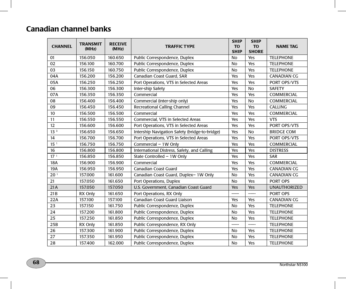 Canadian channel banks | NorthStar Navigation Northstar NS100 User Manual | Page 69 / 74