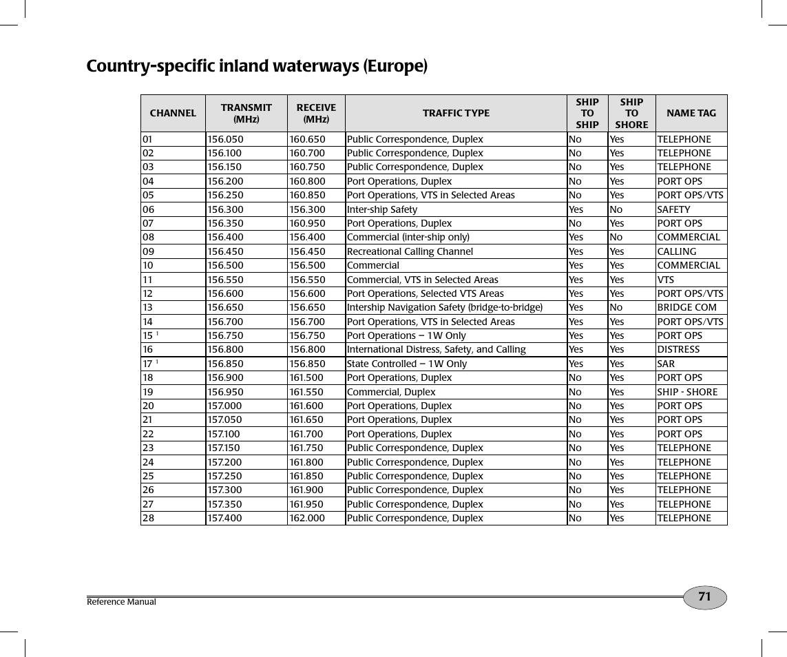 Country-specifi c inland waterways (europe) | NorthStar Navigation Northstar NS100 User Manual | Page 72 / 74