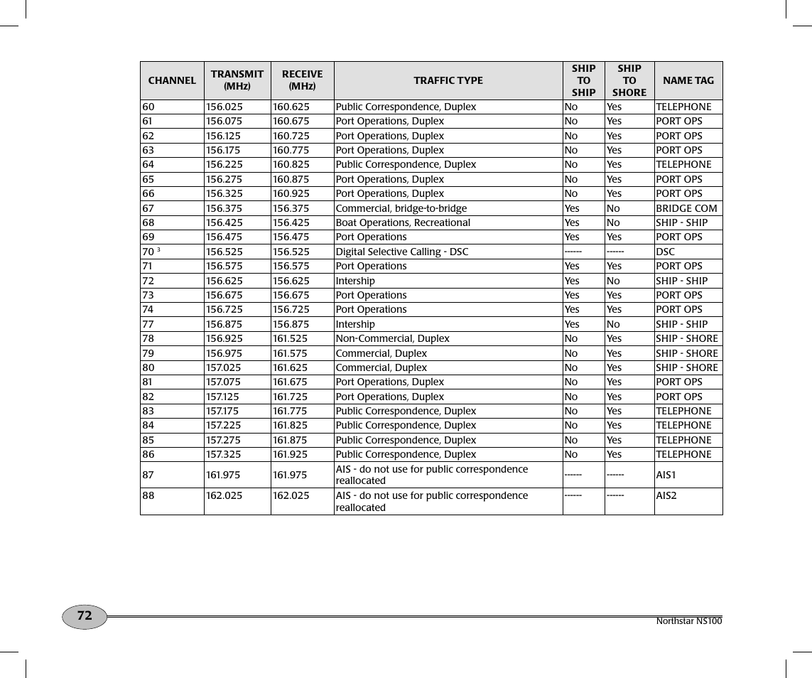 NorthStar Navigation Northstar NS100 User Manual | Page 73 / 74