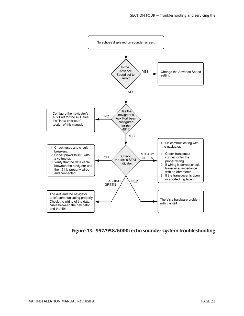 NorthStar Navigation 491 User Manual | Page 27 / 38