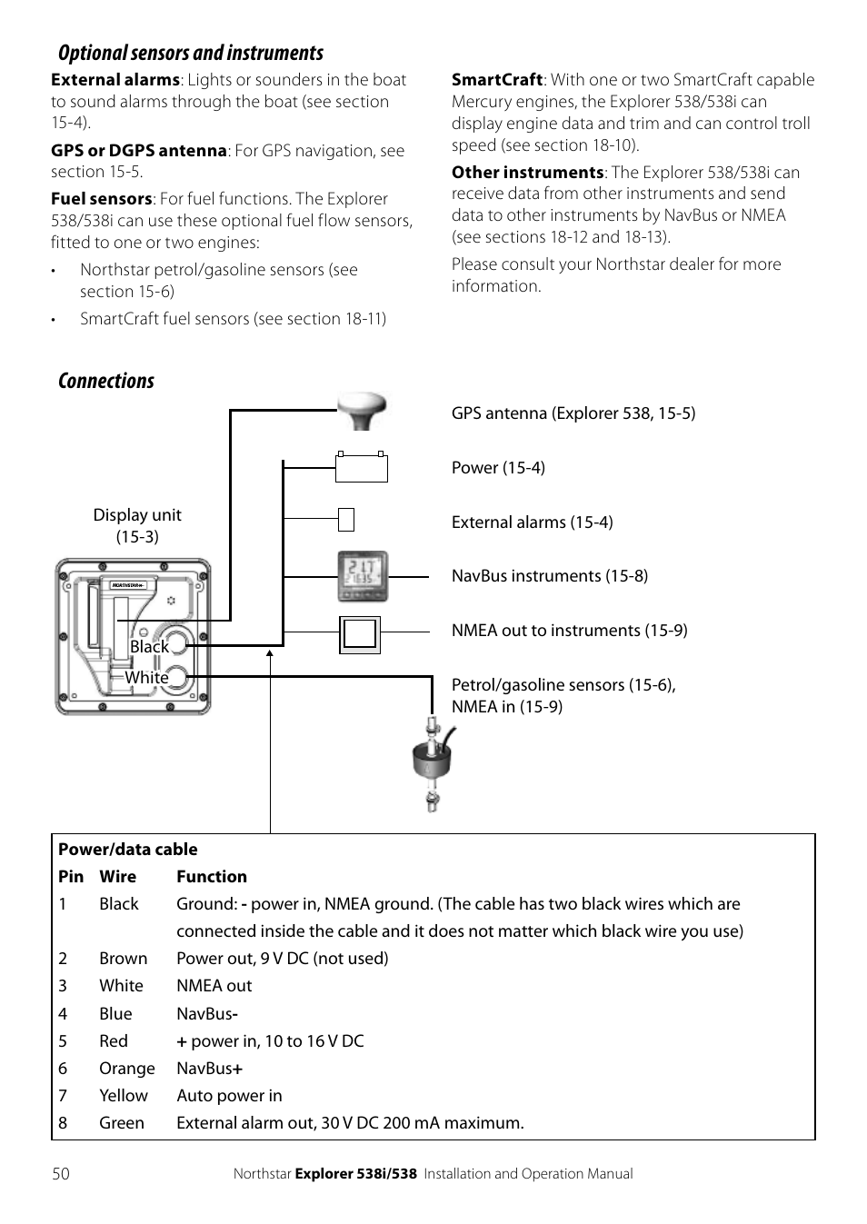 Optional sensors and instruments, Connections | NorthStar Navigation Explorer 538i User Manual | Page 50 / 64