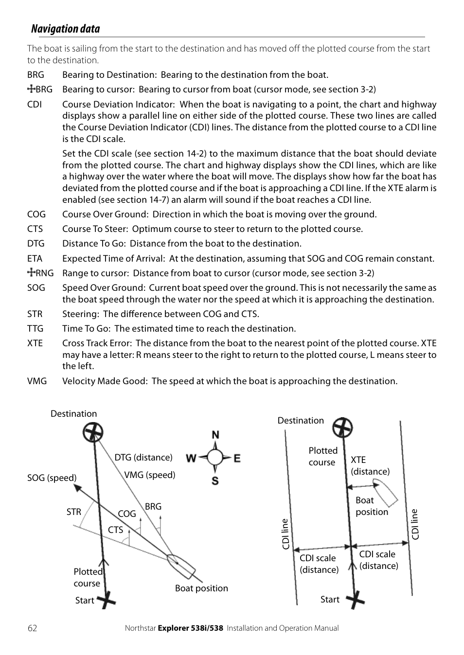 Navigation data | NorthStar Navigation Explorer 538i User Manual | Page 62 / 64