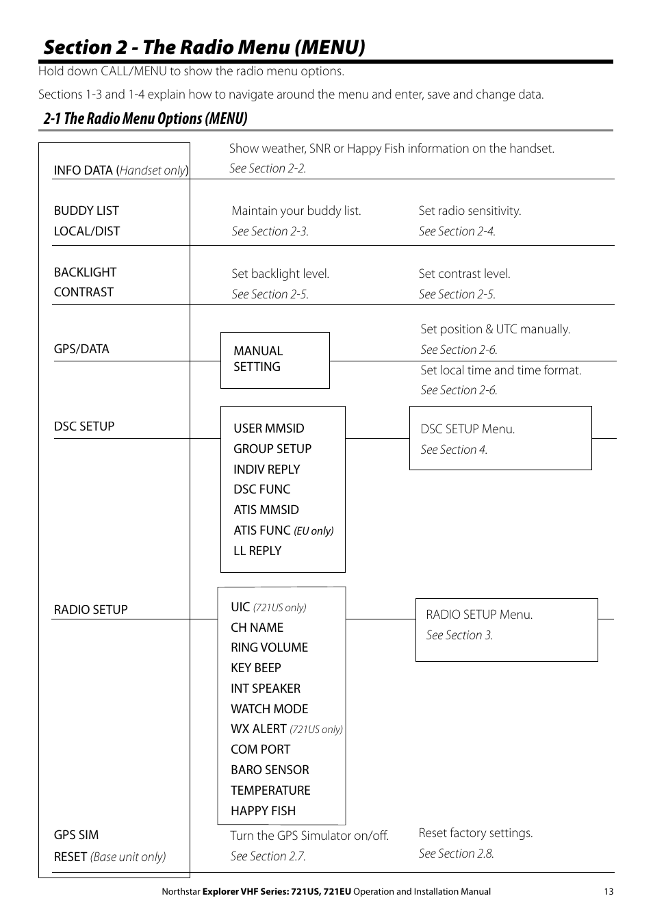 1 the radio menu options (menu) | NorthStar Navigation VHF Marine Radio Explorer 721US User Manual | Page 13 / 61