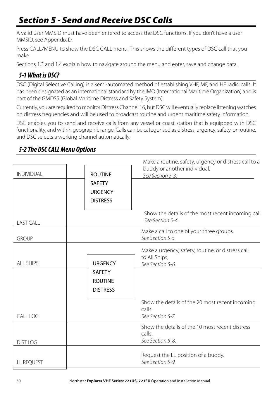 1 what is dsc, 2 the dsc call menu options | NorthStar Navigation VHF Marine Radio Explorer 721US User Manual | Page 30 / 61