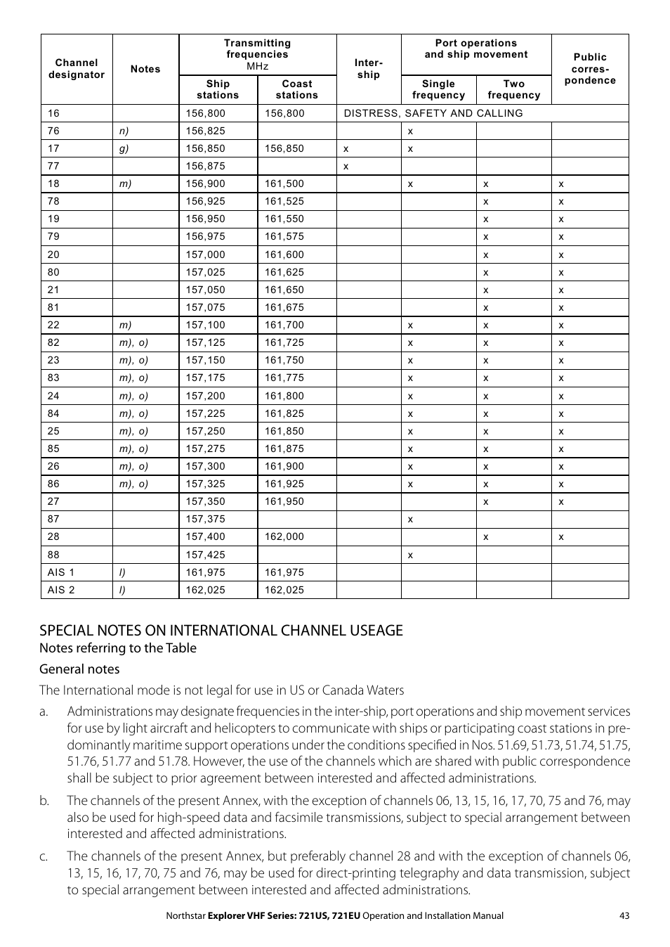 NorthStar Navigation VHF Marine Radio Explorer 721US User Manual | Page 43 / 61