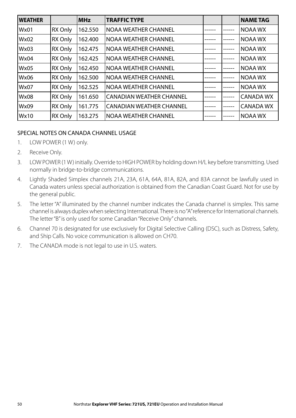 NorthStar Navigation VHF Marine Radio Explorer 721US User Manual | Page 50 / 61