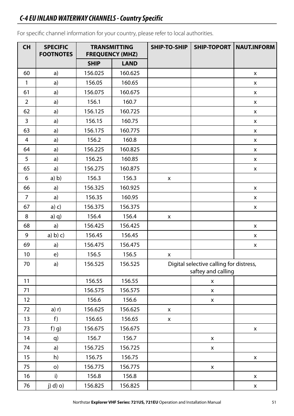 C-4 eu inland waterway channels - country specific | NorthStar Navigation VHF Marine Radio Explorer 721US User Manual | Page 51 / 61