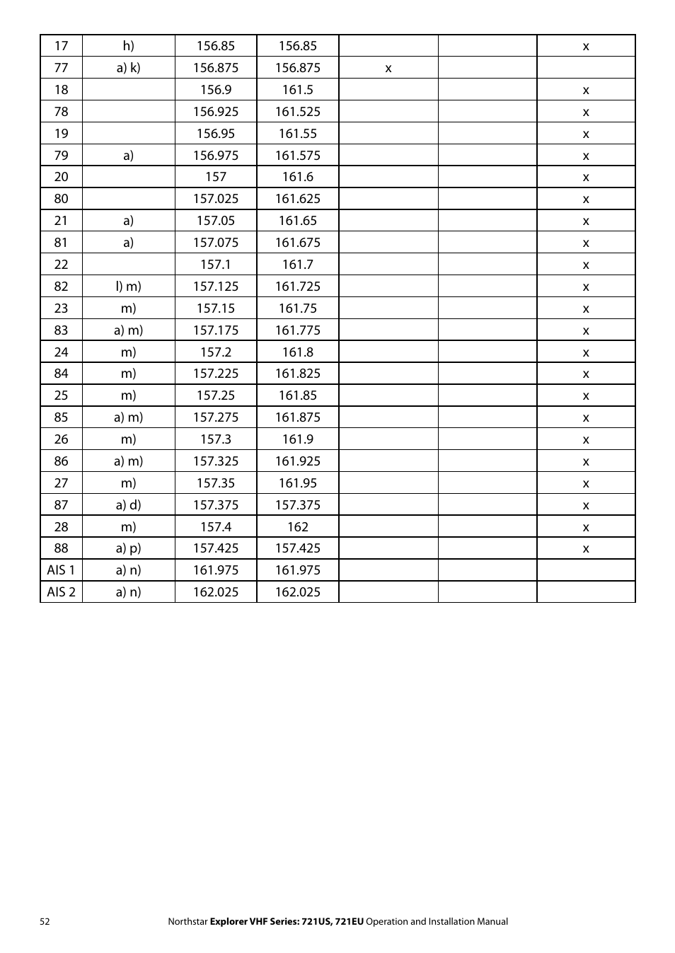 NorthStar Navigation VHF Marine Radio Explorer 721US User Manual | Page 52 / 61